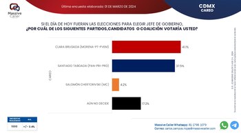 Jefatura de Gobierno - México - 3 marzo