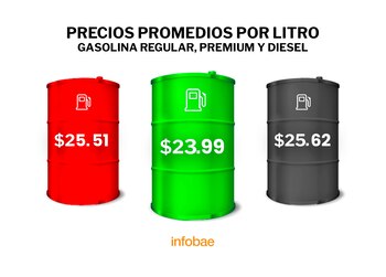 Precio promedio de gasolina en