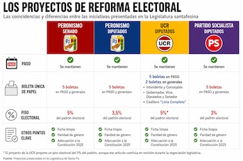 Los proyectos que presentaron cada uno de los partidos