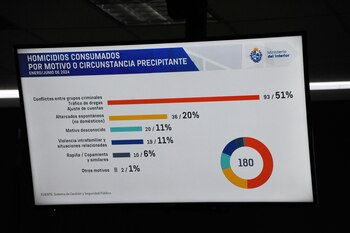 Uruguay registró una baja en