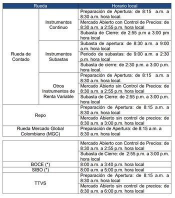 Foto: Bolsa de Valores de