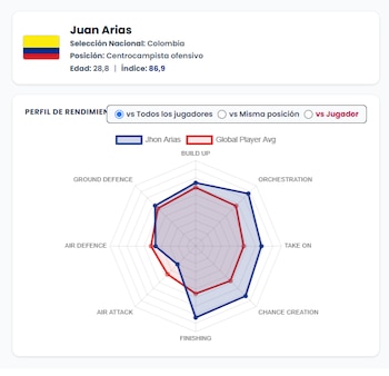 Jhon Arias
