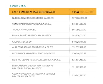 FRONTERA DE PAPEL: Desvíos de empresas fantasma en el norte de México Crédito infografías: Martha Rivera