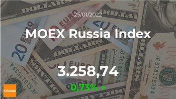 Cotización del MOEX Russia Index: