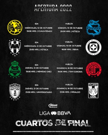 Así quedaron los Cuartos de