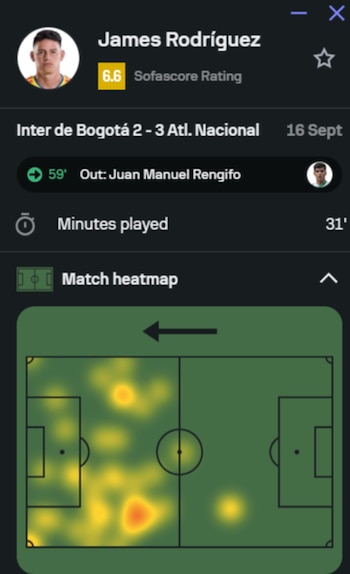 El volante fue influyente en el mediocampo-crédito Sofascore