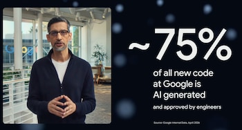 Sundar Pichai, CEO de Google, mirando al frente con gafas y cárdigan oscuro. A su derecha, el texto indica que el 75% del código de Google es IA