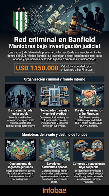 Infografía detallada sobre la investigación criminal en Banfield, con el escudo del club roto, dinero, mazo de juez, figuras de empresarios y gráficos de maniobras.