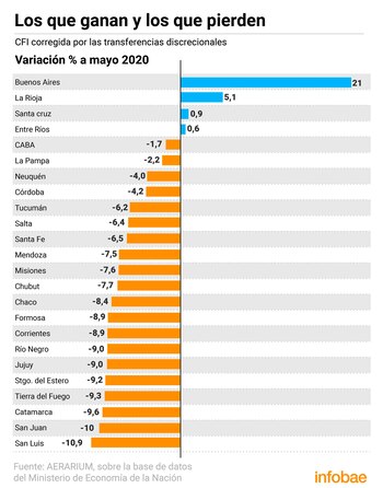 Infografias transferencias ATN