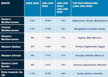 Datos de entradas irregulares de Frontex