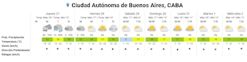 Tabla con el pronóstico del tiempo de siete días para la Ciudad Autónoma de Buenos Aires, con íconos de clima, temperaturas y viento