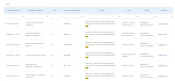 Entre los aspirantes se encuentran