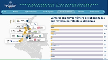 Bogotá concentra más sociedades extranjeras que cualquier otra región - crédito Superintendencia de Sociedades