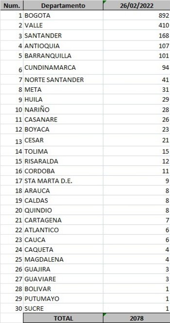 Reporte departamental del covid-19 en