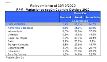 Evolución de los precios en