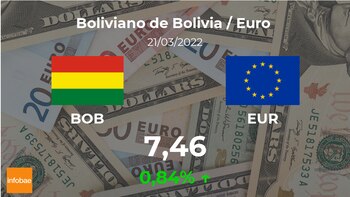 Bolivia: euro opening rate today