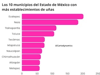 Ecatepec, Neza, Tlalnepantla y Toluca
