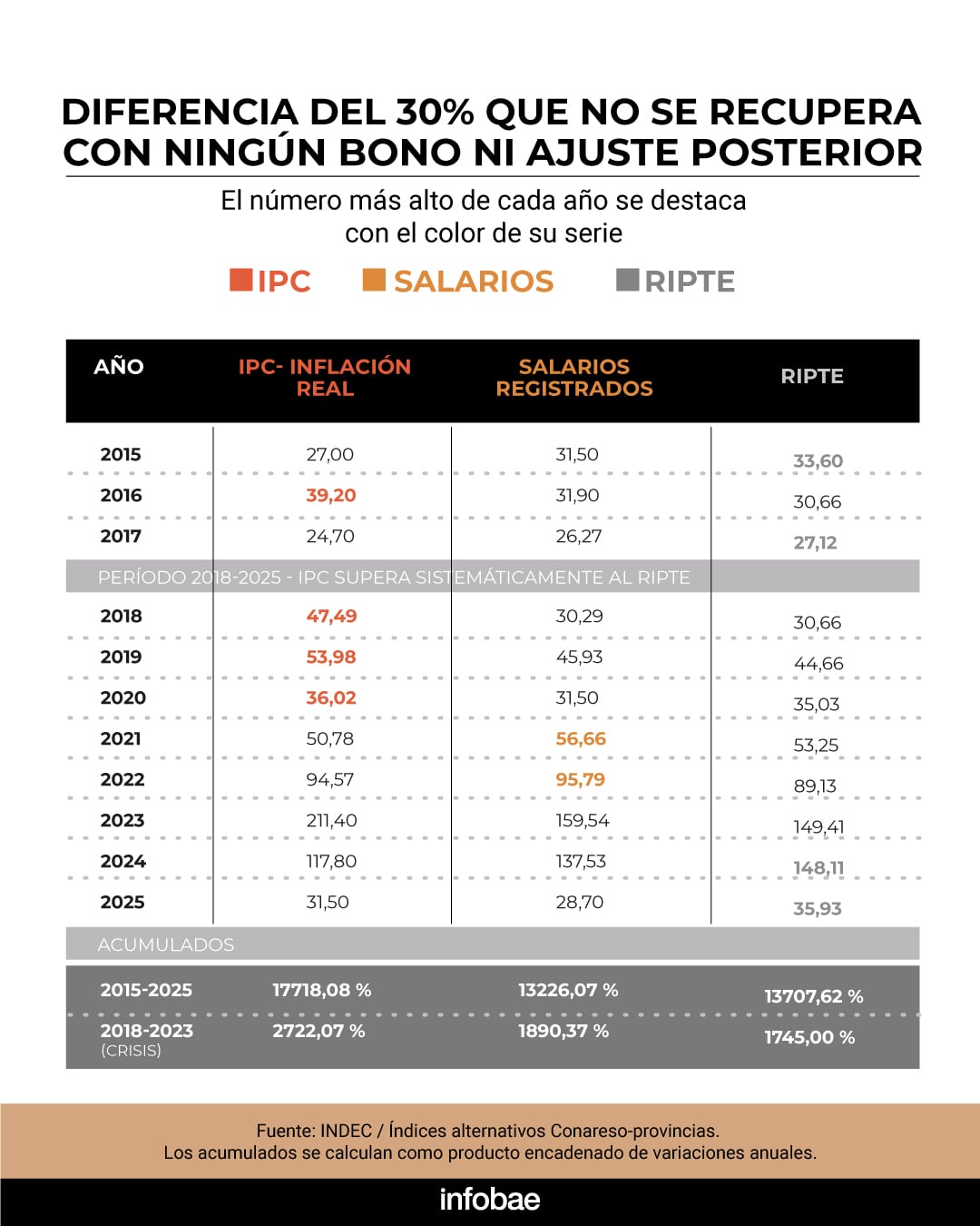 infografia