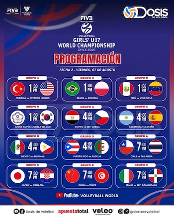 Así se jugará la fecha 2 del Mundial Sub 17 de vóley. (Dosis de voleibol)