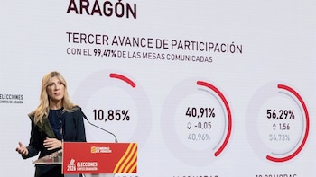 La participación asciende al 56,29%
