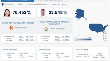Así votaron los peruanos en Estados Unidos durante la segunda vuelta. (Foto: ONPE)