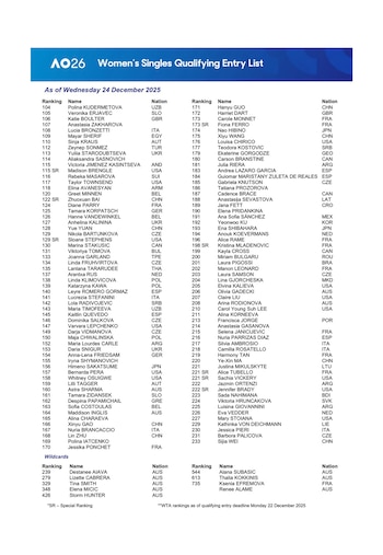 Listado completo de las tenistas