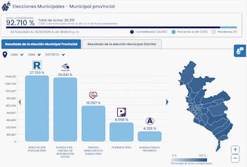 Gráfico de barras sobre resultados electorales municipales con porcentajes por partido político y mapa geográfico lateral de la provincia de Lima