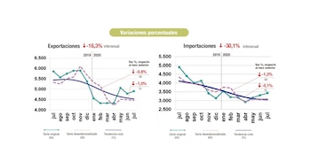 Intercambio comercial argentino