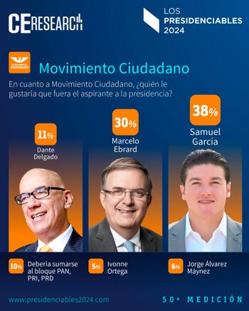 Elecciones presidenciales 2024 - CE