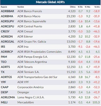 Fuente: Rava Online. Precios en