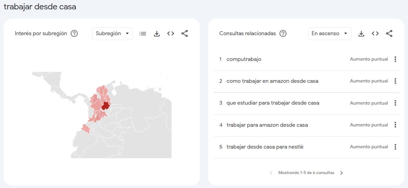 Las búsquedas sobre trabajo desde casa se relacionaron con vacantes, Amazon y capacitación - crédito Captura Google Trends