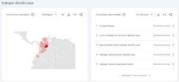 Las búsquedas sobre trabajo desde casa se relacionaron con vacantes, Amazon y capacitación - crédito Captura Google Trends