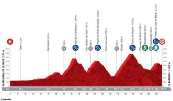 Esto es lo que afrontarán