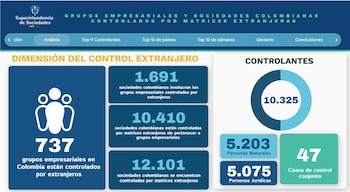 La Superintendencia de Sociedades requirió información a las 58 cámaras de comercio del país sobre inscripciones de grupos empresariales y situaciones de control con matrices extranjeras - crédito Superintendencia de Sociedades