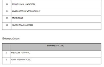 Lista de afectados por la