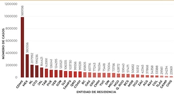 coronavirus en méxico 13 diciembre