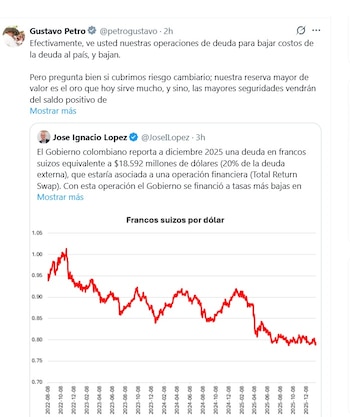 El Gobierno Petro se financió
