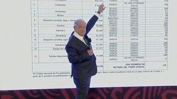 El presidente arremetió nuevamente contra