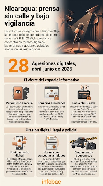 Infografía con una ilustración de un micrófono bajo cámaras de seguridad, acompañada de textos explicativos, iconos y el número veintiocho.