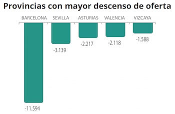 Fuente: Observatorio del Alquiler