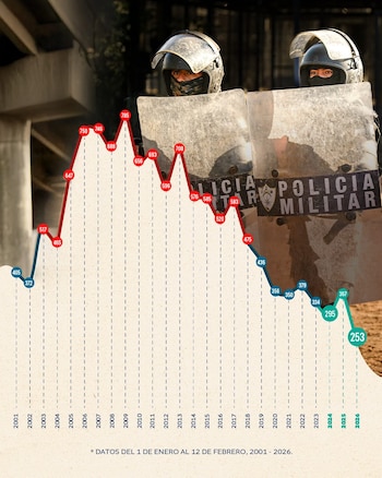 Un registro actualizado señala que