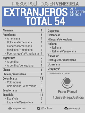 ONG Foro Penal advierte que