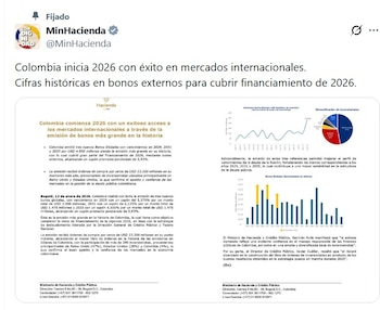 El Ministerio de Hacienda apuntó