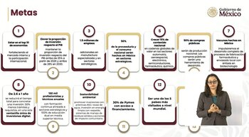 Metas del Plan México. (Gobierno