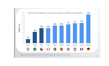 Comparación de costo del servicio