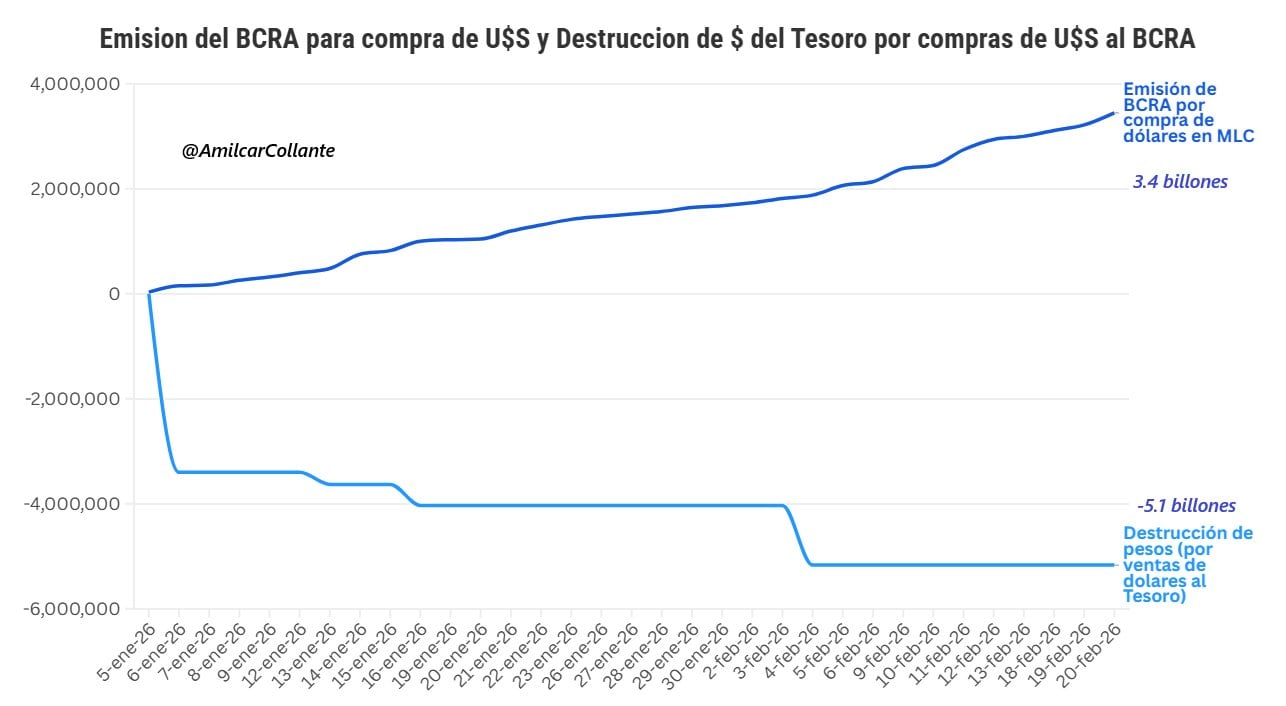 Fuente: Amílcar Collante (@AmilcarCollante)