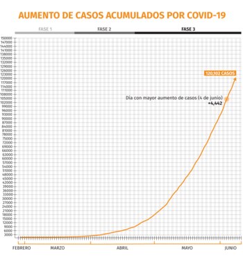 Gráfica: Jovani Pérez/Infobae México