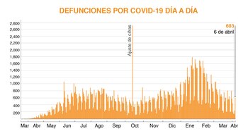 (Gráfica: Jovani Pérez / Infobae