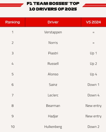 Los 10 mejores pilotos de