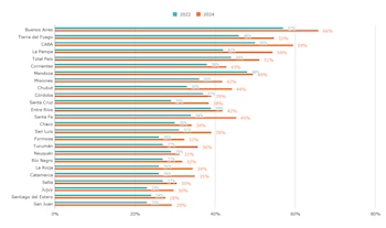 Ausentismo escolar por provincia